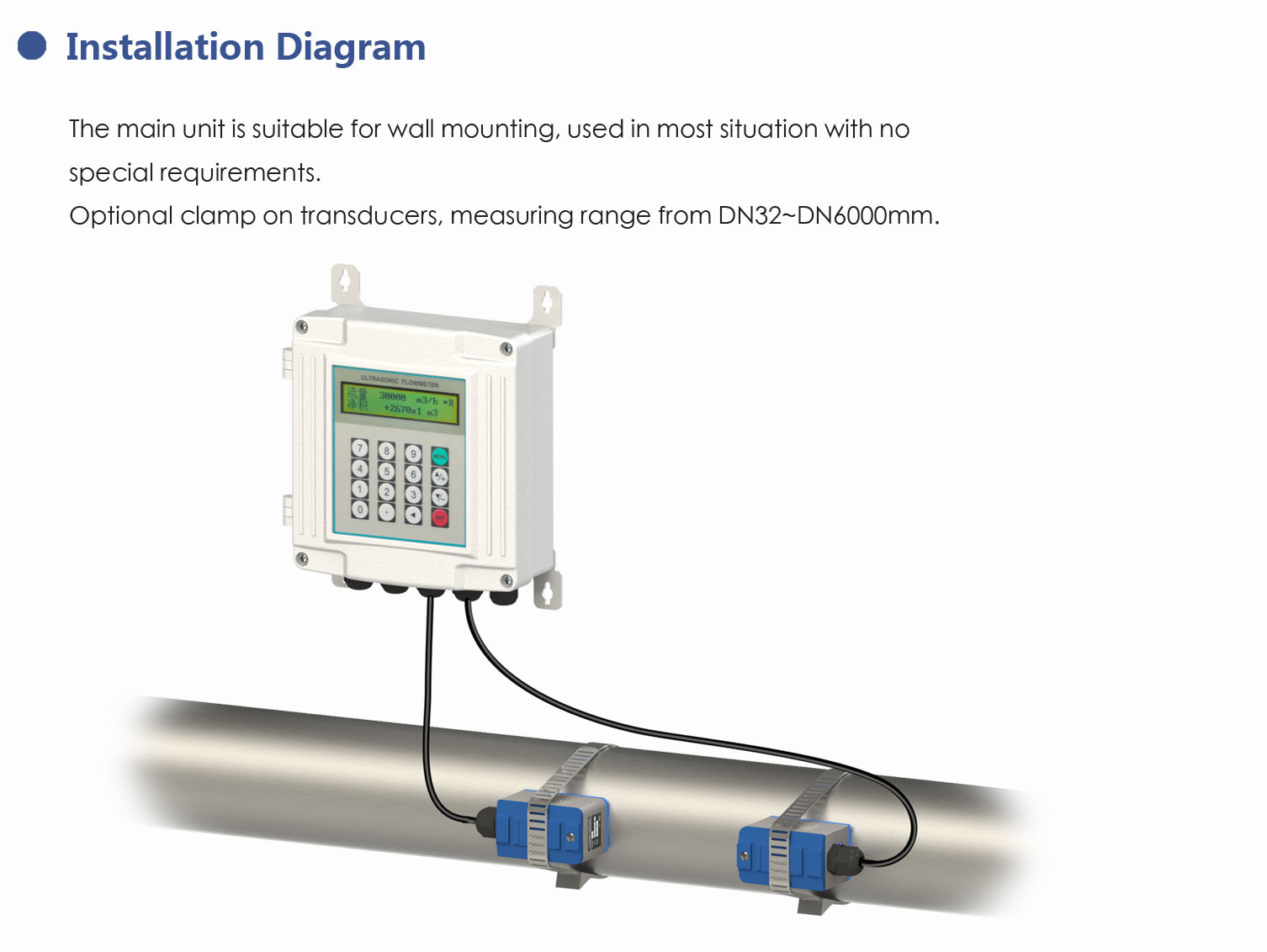 ultrasonic clamp on flow meter