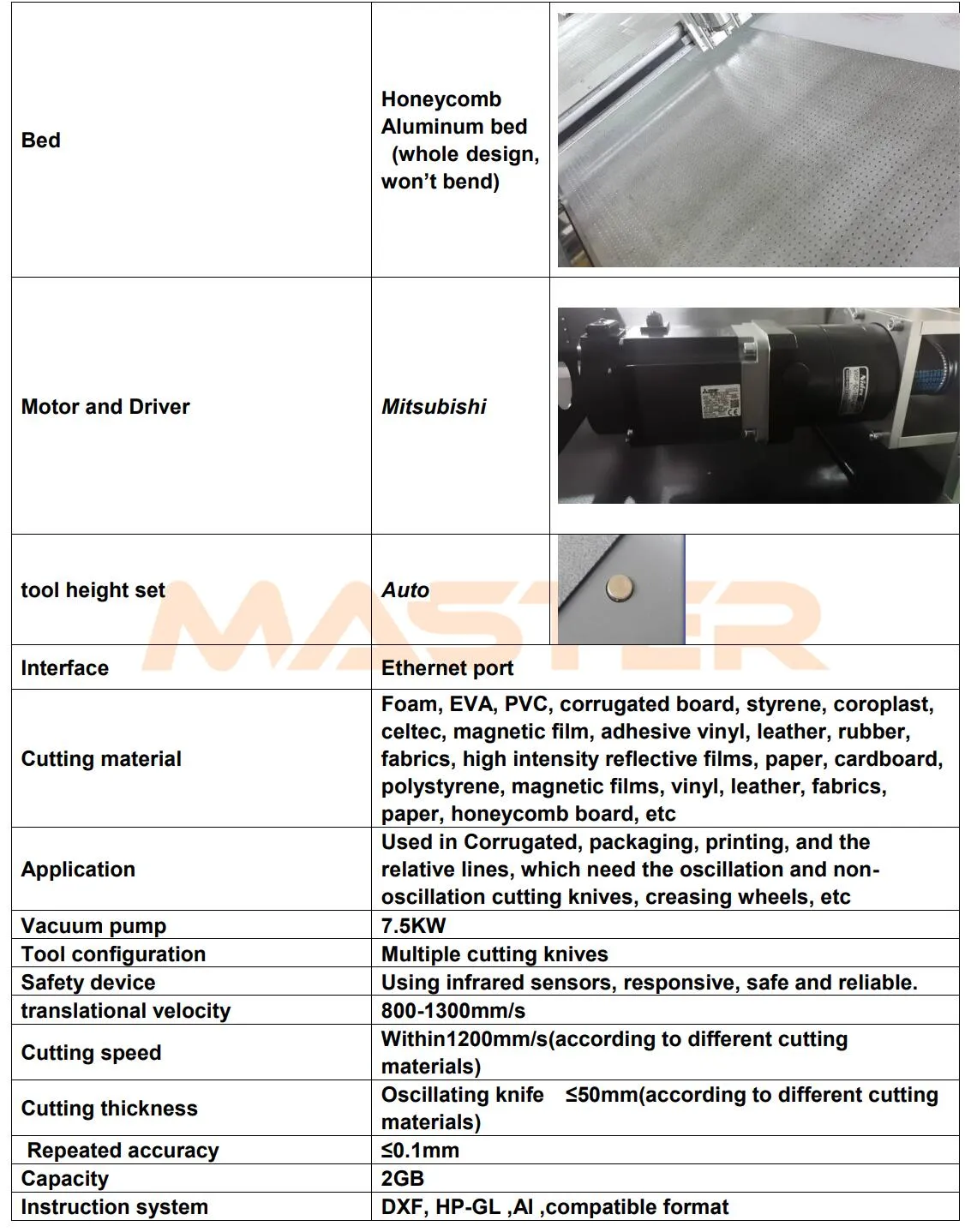 Digital Cutter Details