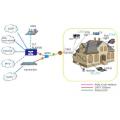 GL-COM GPON 1GE + 1FE ONT AC WIFI avec CATV