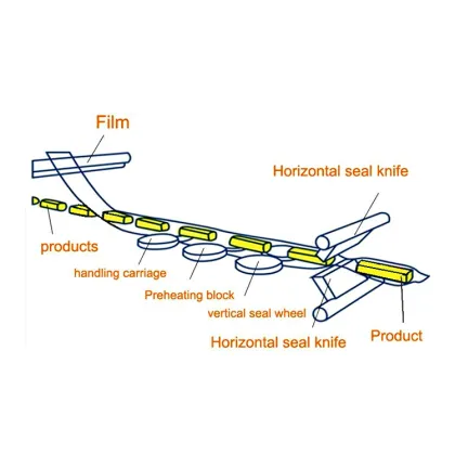 JKPACK Fully Automatic Pillow Type Instant Noodles Packaging Machine