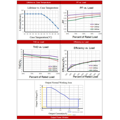 Святлодыёдны драйвер CASAMBI 10 Вт