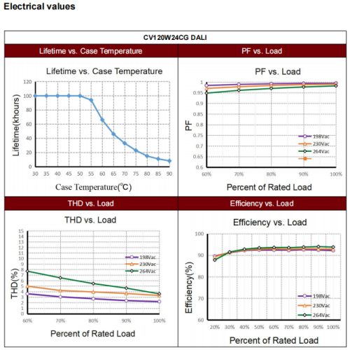 120W ECO святлодыёдны драйвер пастаяннага напружання