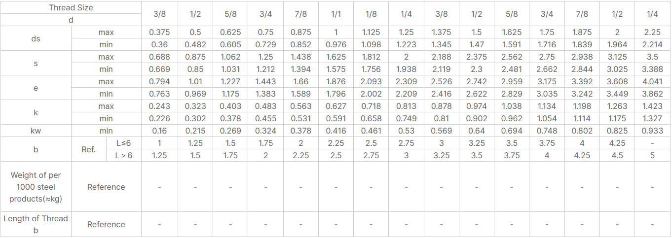 ASTM A193 B7 Heavy Hex Head Screws for High-Pressure Applications