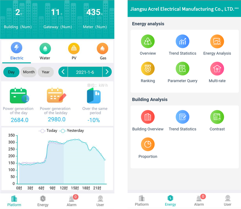 EMS energy systems and management