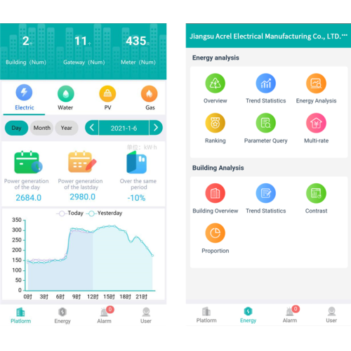 EMS energy systems and management