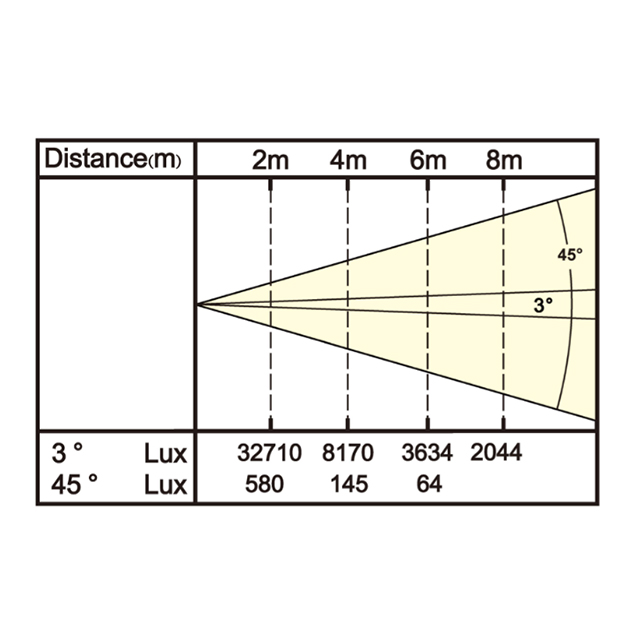 Led Beam Light Fixture