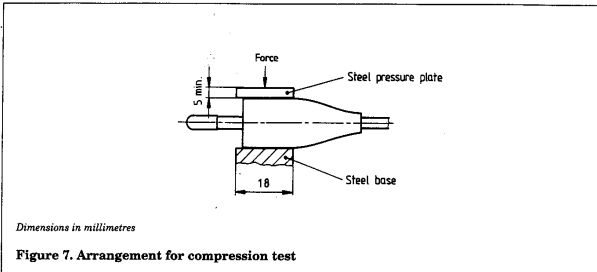 BS EN 50075 Abbildung 7 Standardanordnung für den Kompressionstest BS EN 50075 Figure 7 standard Arrangement for Compression Test