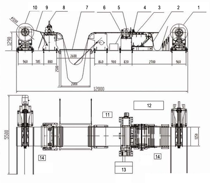 slitting line flow chart