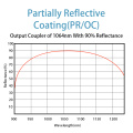 Reflektor parsial/output coupler (UV, Visible, IR)