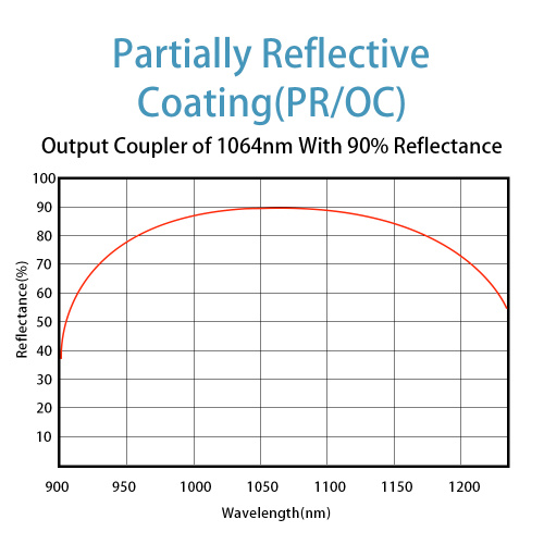 Gedeeltelijke reflector/uitgangskoppeling (UV, zichtbaar, IR)