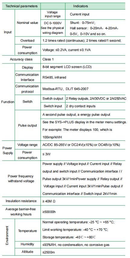 techical data