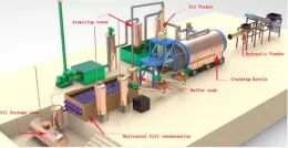 Waste tyre and plastic pyrolysis machine