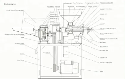 Most popular electric peeling rice mill machine For Home