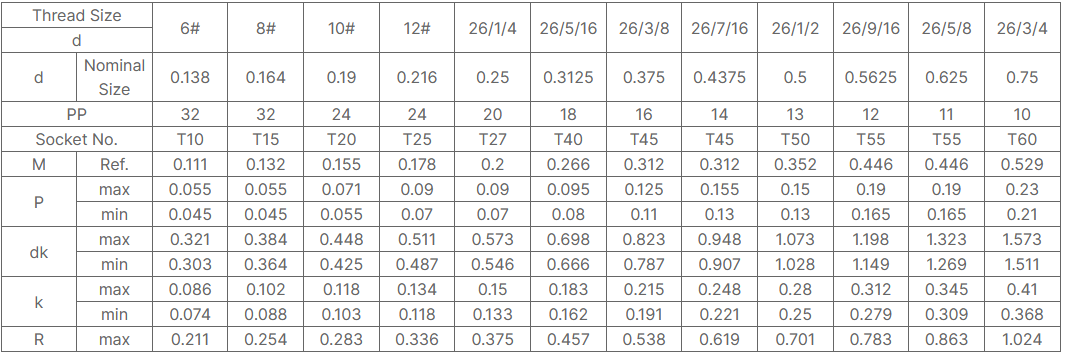 Truss Head Torx Drive Machine Screws-Carbon Steel