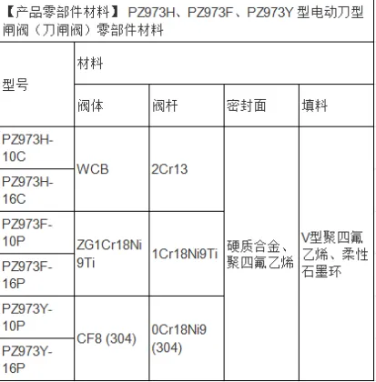 Electric knife gate valve