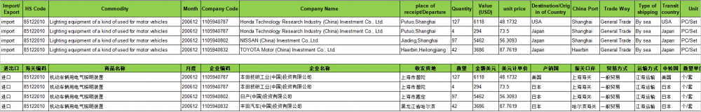 Head Lamp China Import Data