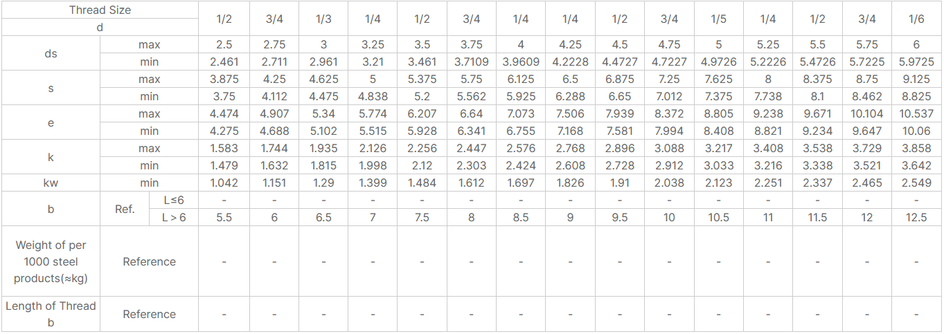 ASTM A193 B7 Heavy Hex Head Screws for High-Pressure Applications