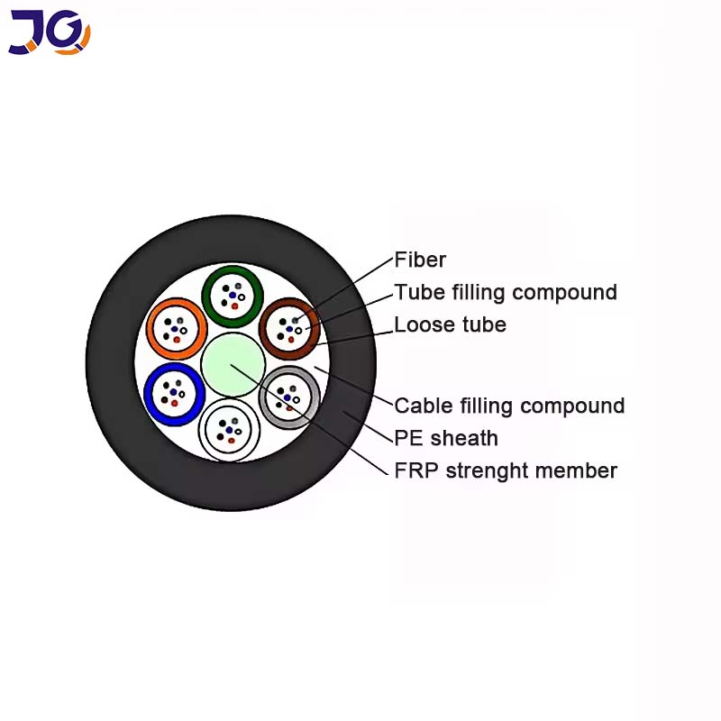 48 Core Underground Normal Duct Fiber Optic Cable