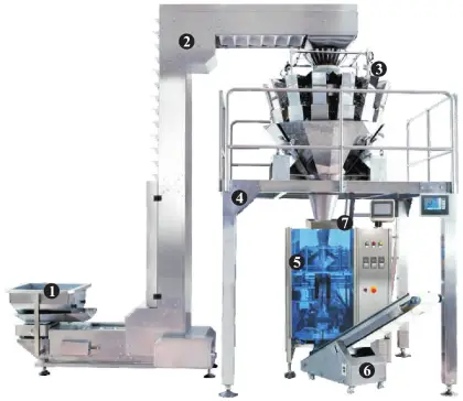 VFFS 420/520/620 Vertical Forming Filling Sealing Packaging Machines