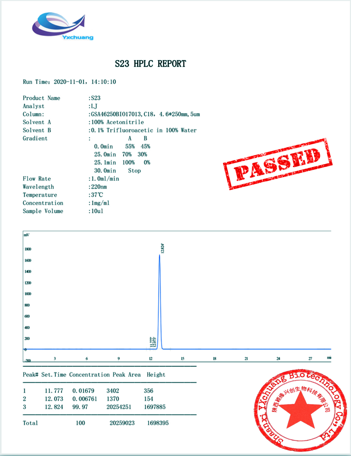 s23 sarm review