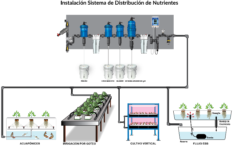 French Doser Greenhouse Irrigation Pump