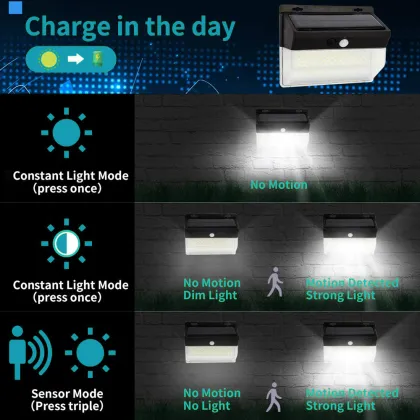 Solar Panel Sensor Light Garden Wall Lighting