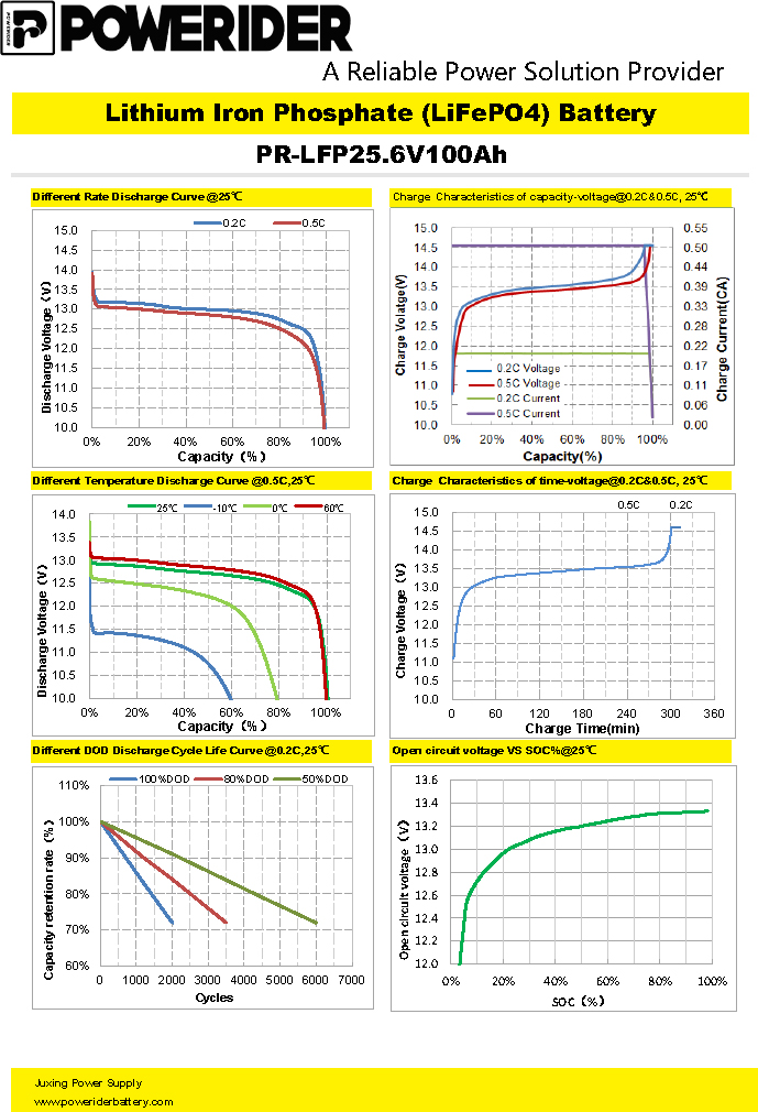  Lifepo4 lithium iron phosphate 100Ah battery