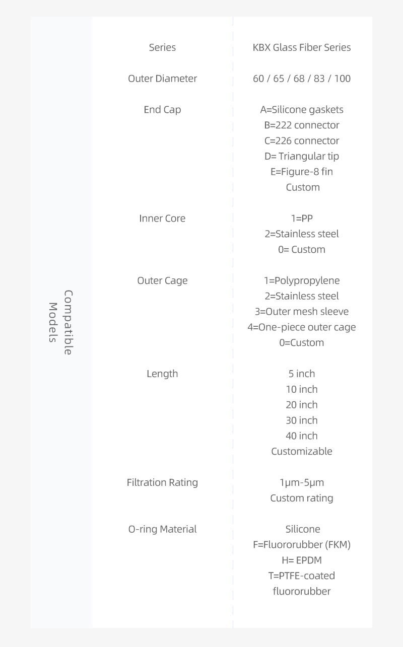 11.microporous folding filter cartridge Details page
