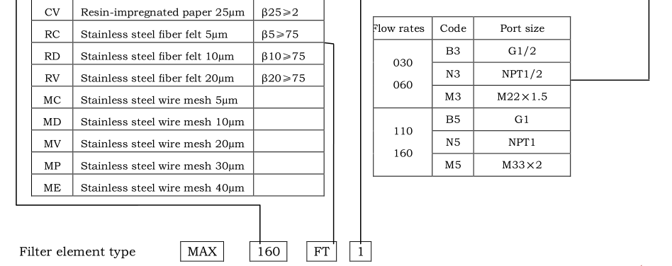 pma-2