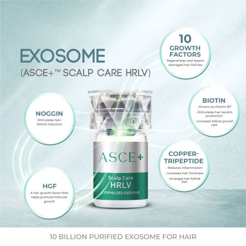 Exosomas SCE+ HRLV para la restauración del cabello