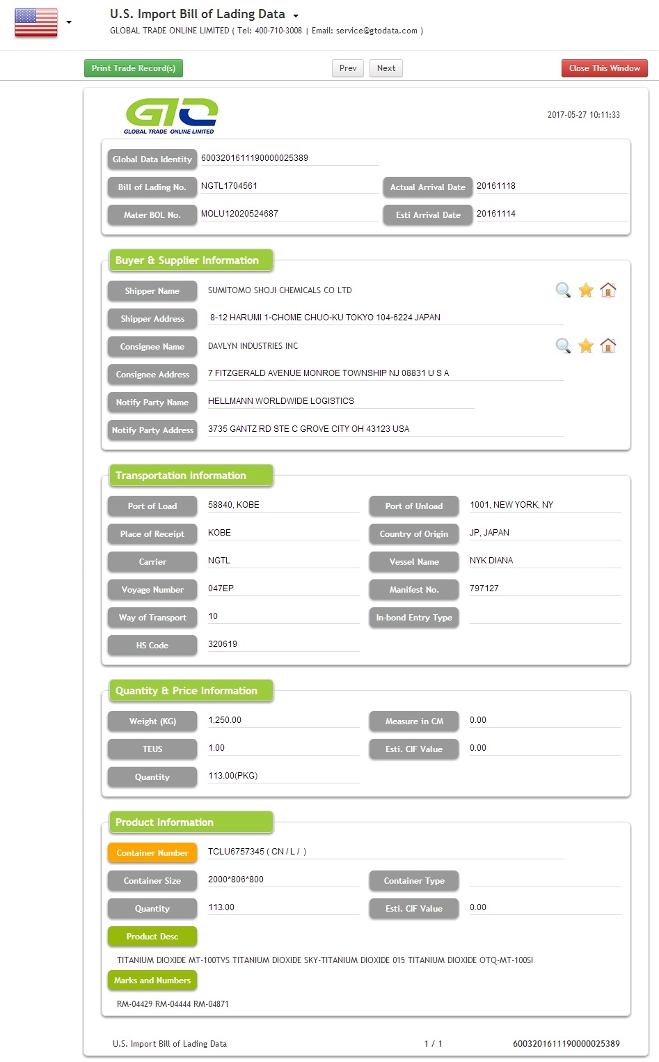 Datos de importación de dióxido de titanio de EE. UU.