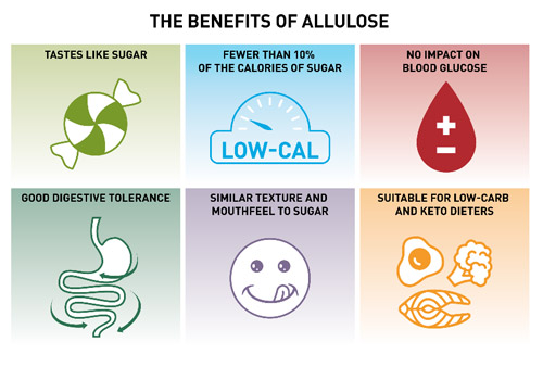 Benefits Of Allulose