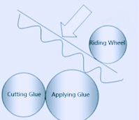 Structure of contact roller