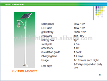 High Luminance YULAN led solar garden lights