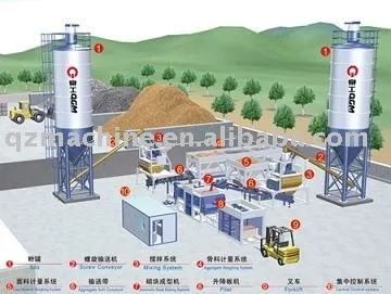Automatic Production Line with Central Control,Brick Production,Block Production, Concrete Brick Production