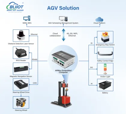 ARMxy industrial computers BL410 with 4DO for Industrial Equipment Control