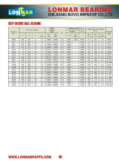 03 DEEP GROOVE BALL BEARINGS 6320 6021 6221 6321 6022