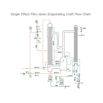 Évaporateur de concentration en acier inoxydable