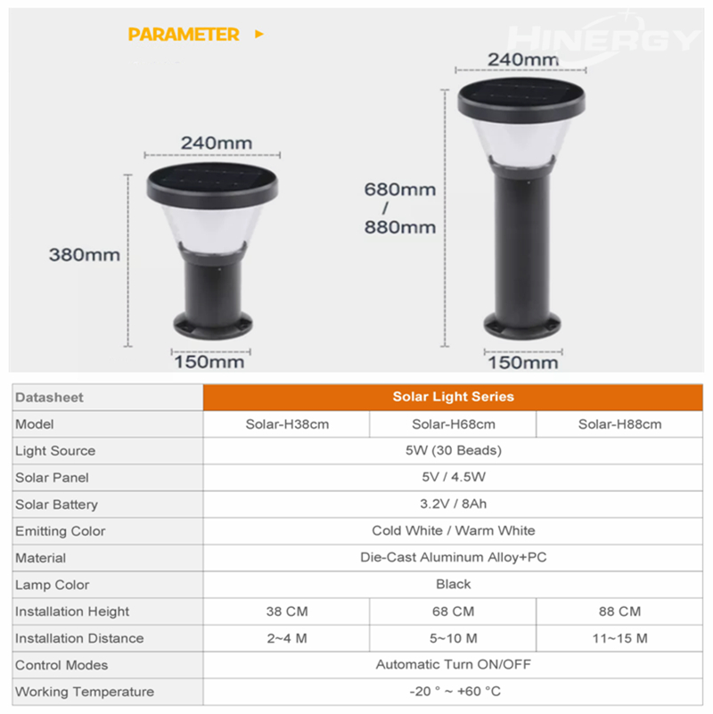 Solar Panel Led Underground Light