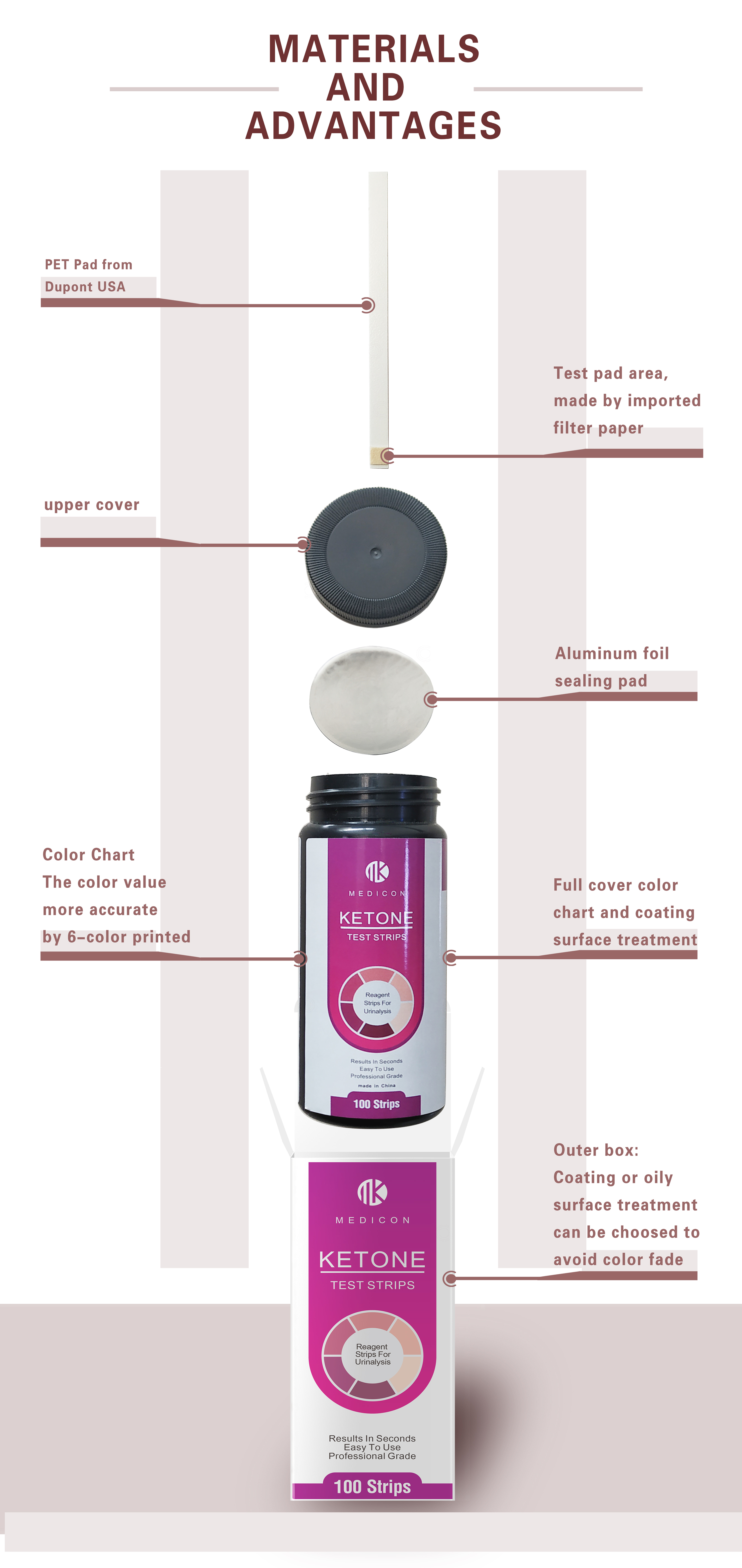 Urine Ketone Test Paper