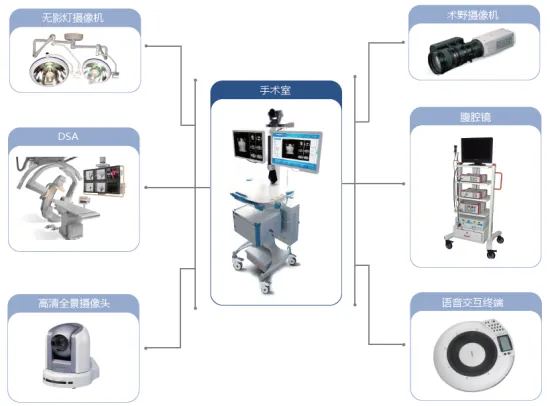 Hospital Surgical Video Teaching