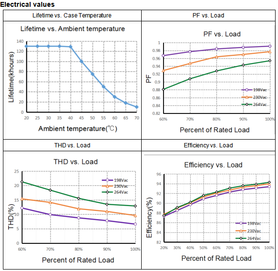 78W linear inrack Intrack Led Driver