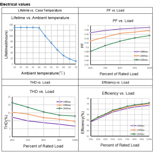 Лінейны святлодыёдны драйвер магутнасцю 78 Вт