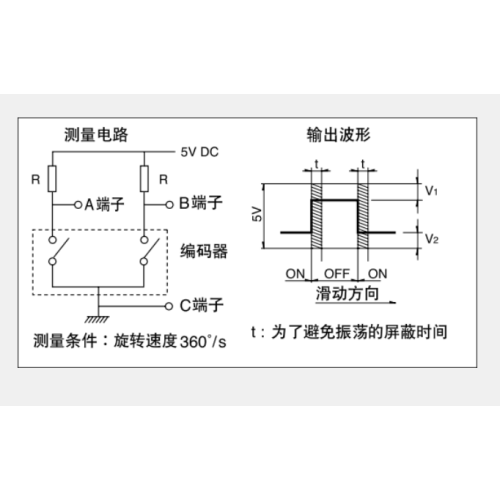 Ec12 series Incremental encoder