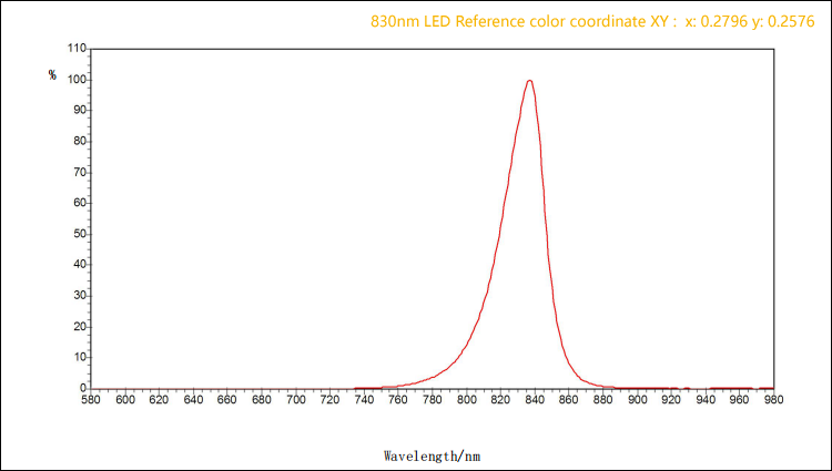 5mm 830nm IR LED XY