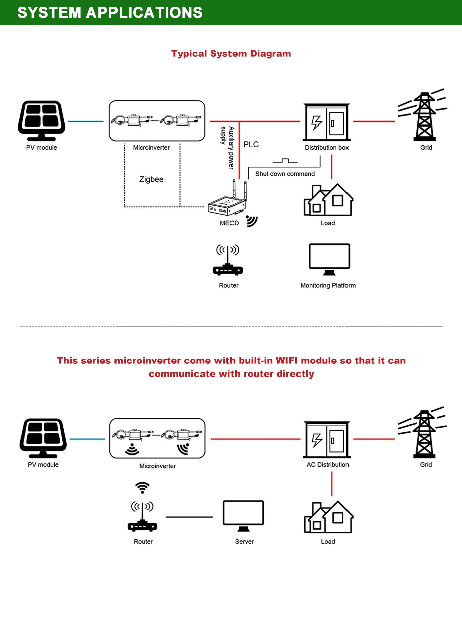 Mppt Solar Grid Tie Micro Inverter 3 Png