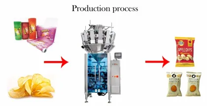 Thermoforming Standard Weighing & Packaging Machine for Candy and Puffy Foods