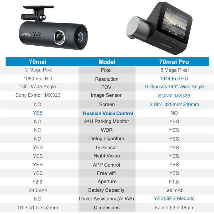 70mai Dash Cam Pro 70mai Dash Cam Pro