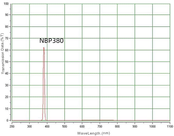 Filter OD4 pita UV 380nm