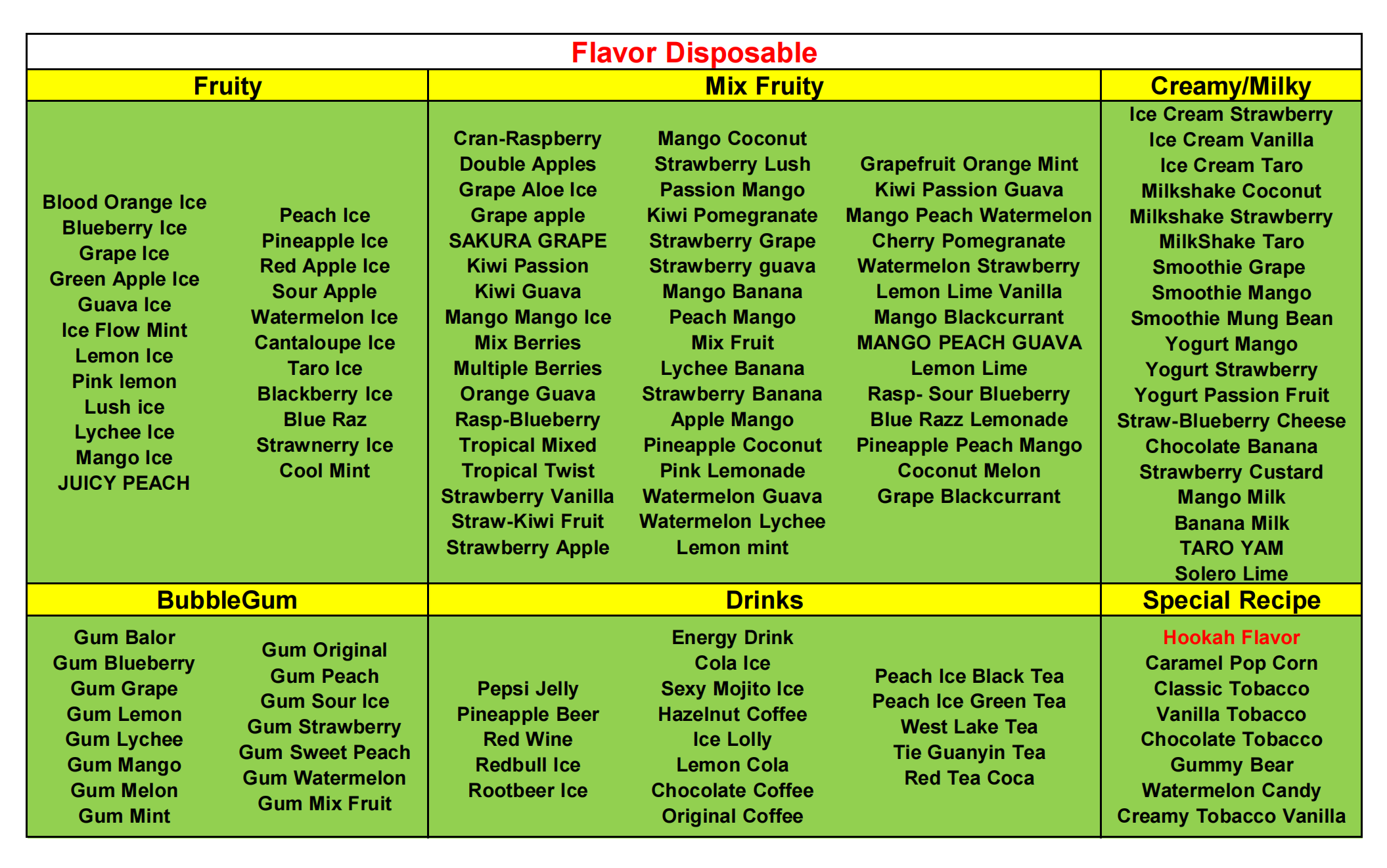 Niimoo E-Cigarette Flavor Chart